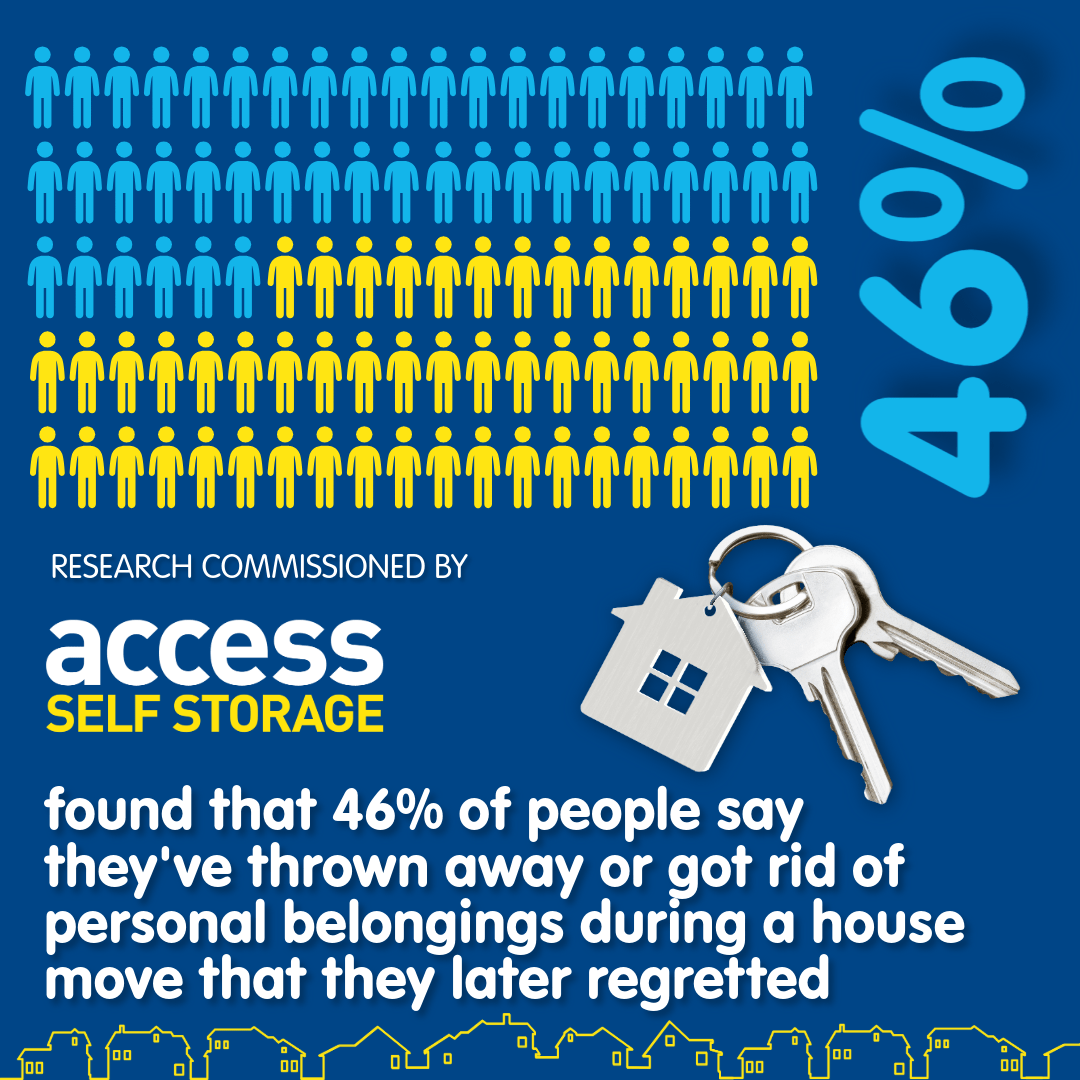 46% of people say they've thrown away or got rid of personal belongings during a house move that they later regretted